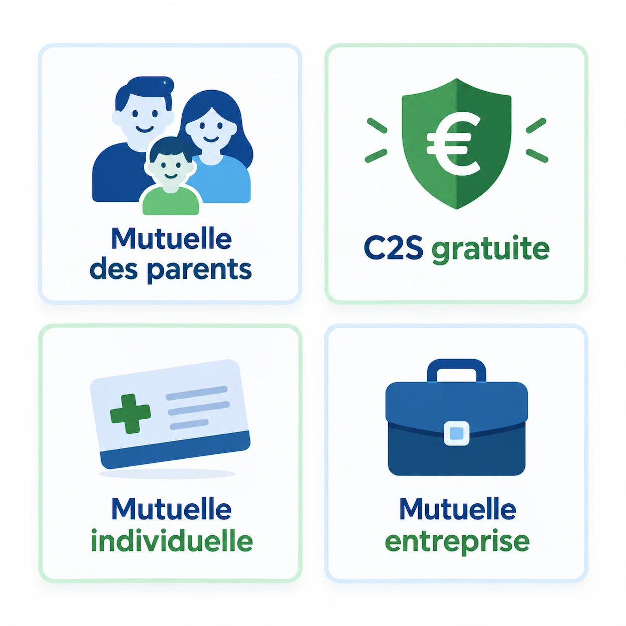 Infographie 4 options couverture santé étudiant : mutuelle parents, C2S gratuite, mutuelle individuelle, mutuelle entreprise — icônes et étiquettes en français sur fond blanc